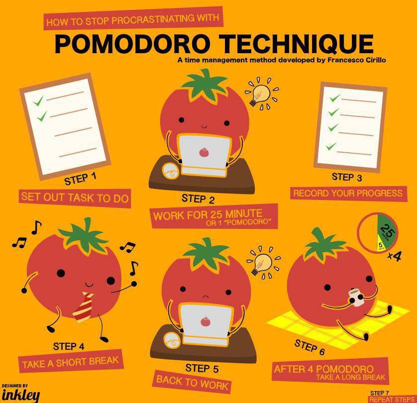 Managing the Midterm Mayhem