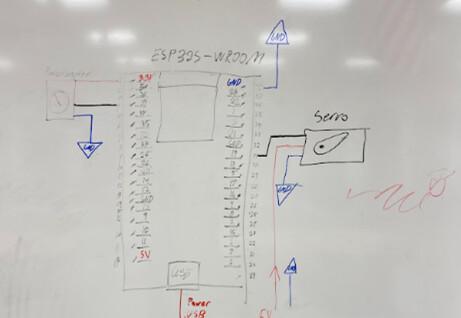 Building and Experimenting