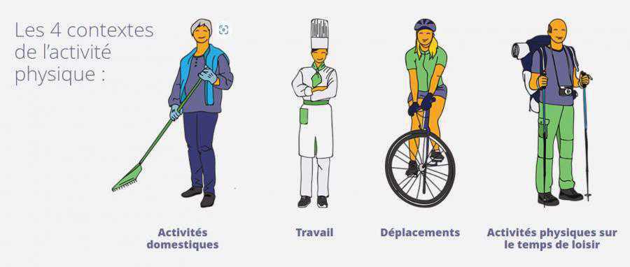 Vaincre le surpoids et l'obésité par l'activité physique Vaincre le surpoids et l'obésité par l'activité physique