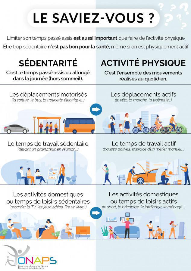 Vaincre le surpoids et l'obésité par l'activité physique