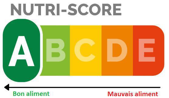 Les bienfaits du Nutriscore Les bienfaits du Nutriscore