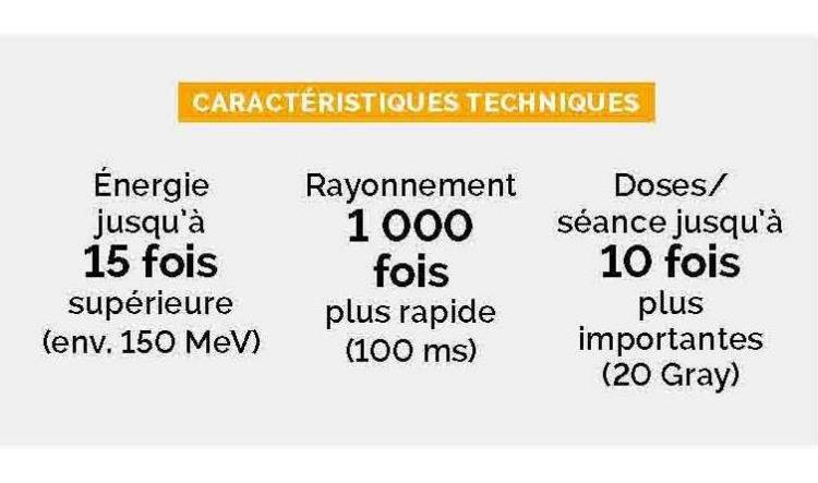 LA RADIOTHERAPIE FLASH : une nouvelle technologie développée à l’Institut CURIE