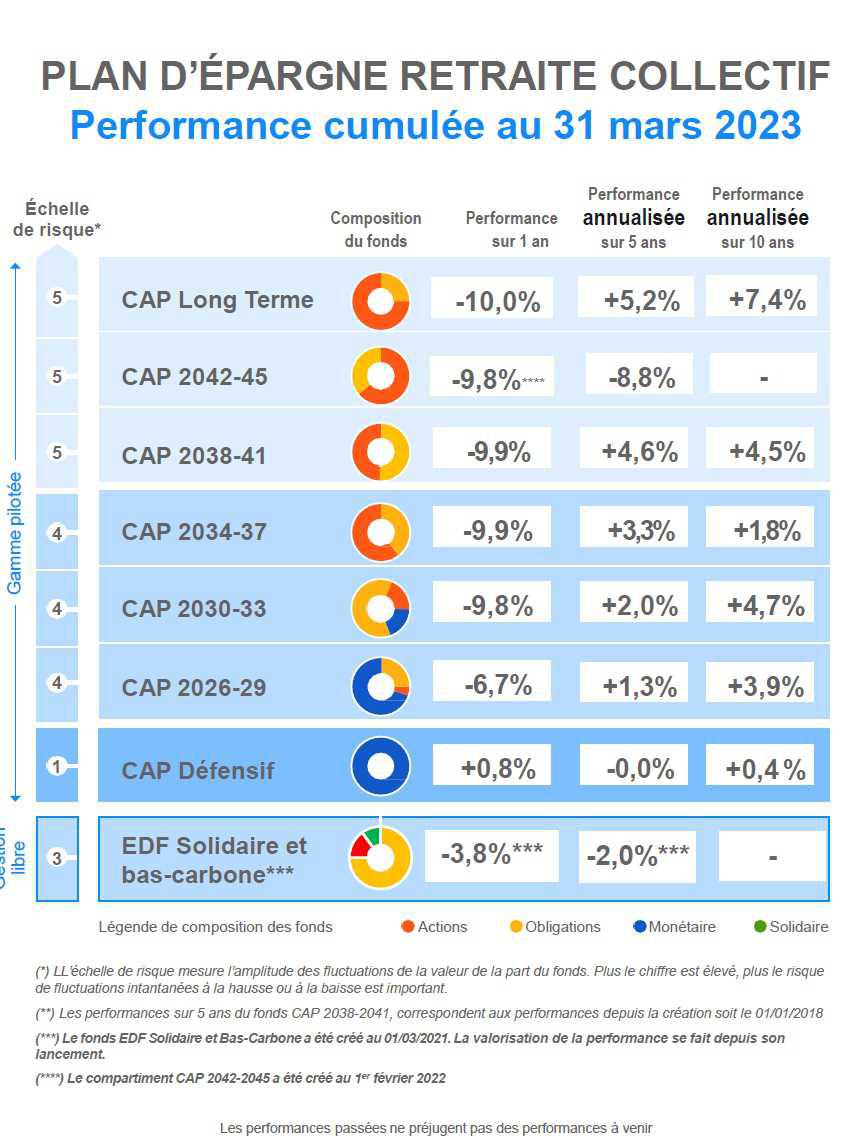 EPARGNE SALARIALE IZI CONFORT 