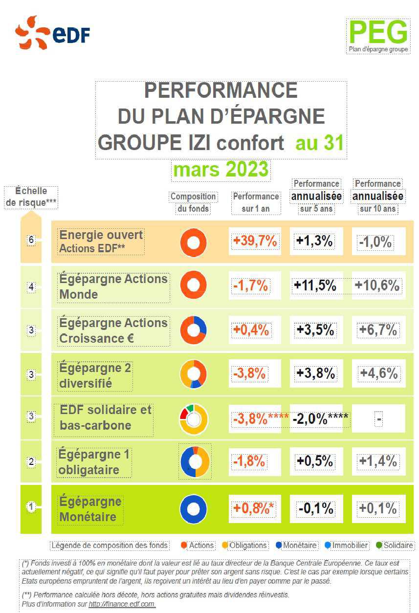 EPARGNE SALARIALE IZI CONFORT 