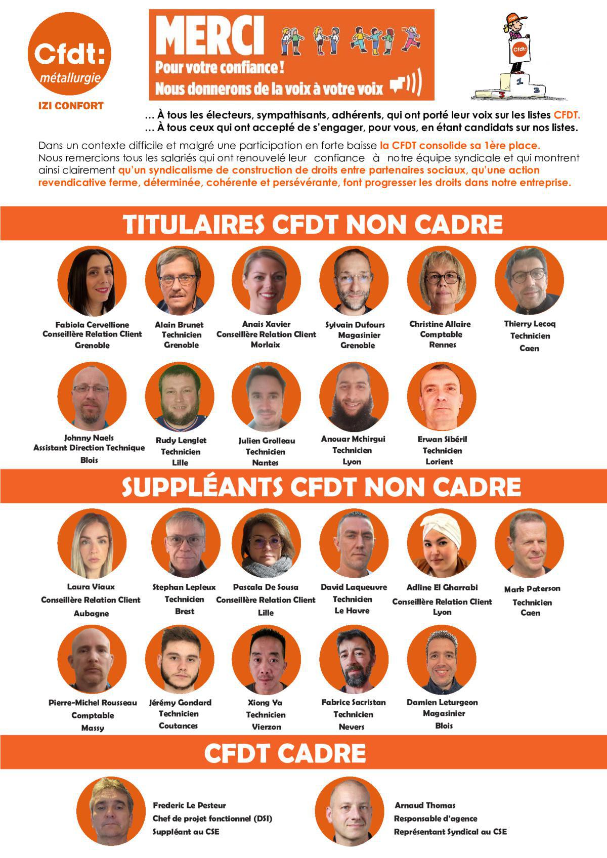 Cfdt : Votre nouvelle équipe