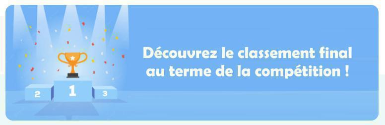 Classement final de la compétition championnat du monde de handball masculin 2025 Classement final de la compétition championnat du monde de handball masculin 2025
