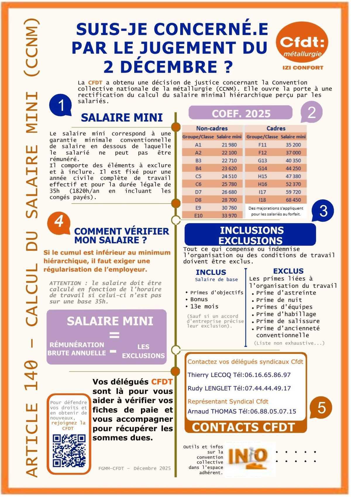 votre salaire annuel minimum , vérifier vos droits!