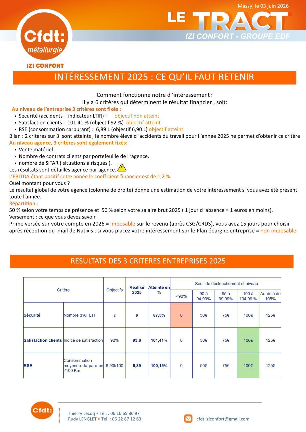 résultat intéréssement 2025