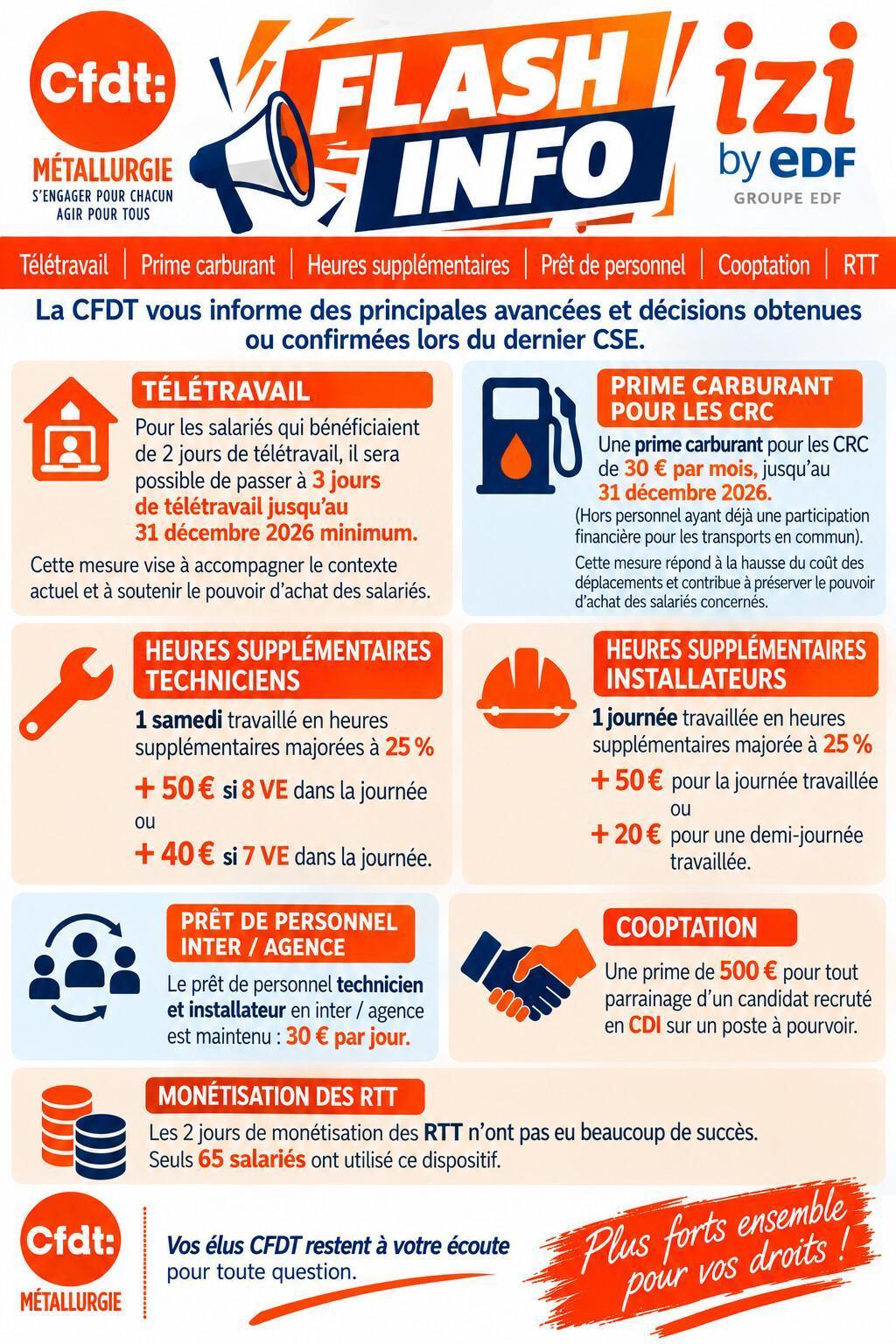 Nouvelles mesures pour défendre le pouvoir d’achat