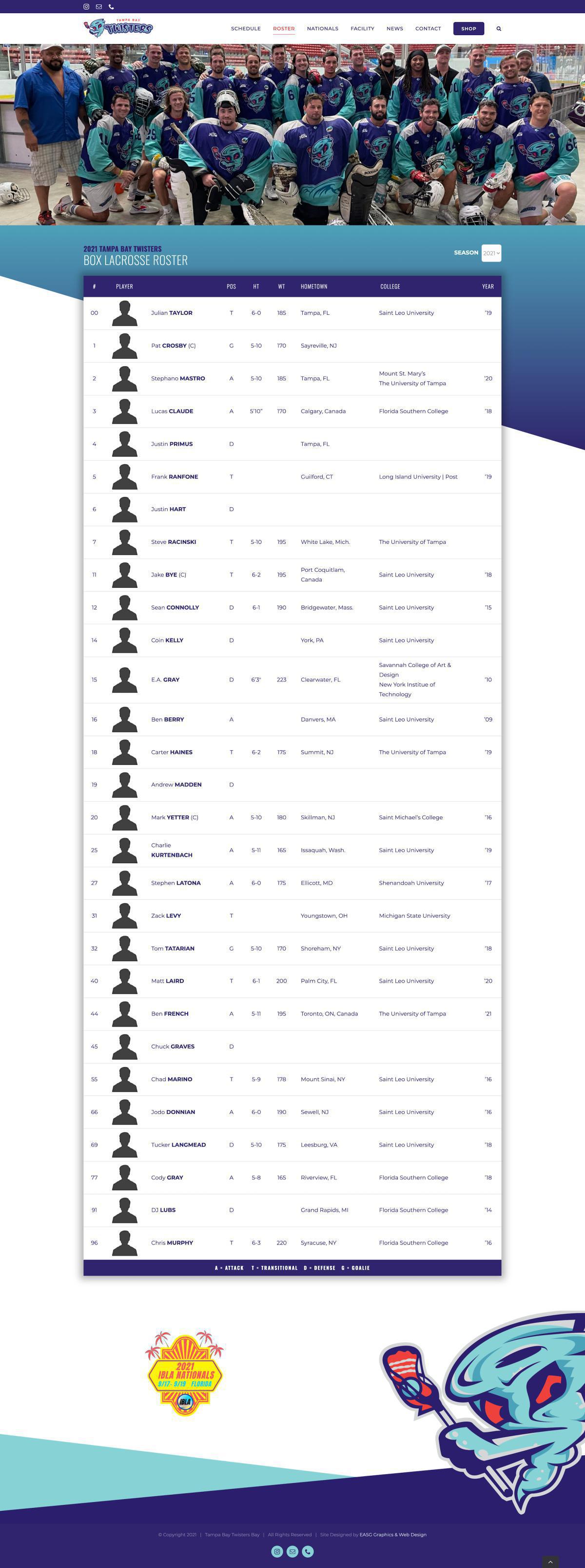 TAMPA BAY TWISTERS BOX LACROSSE TAMPA BAY TWISTERS BOX LACROSSE