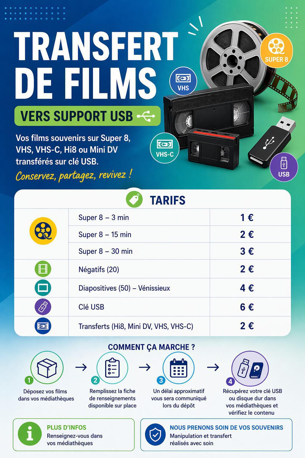 numérisation de bandes vidéo