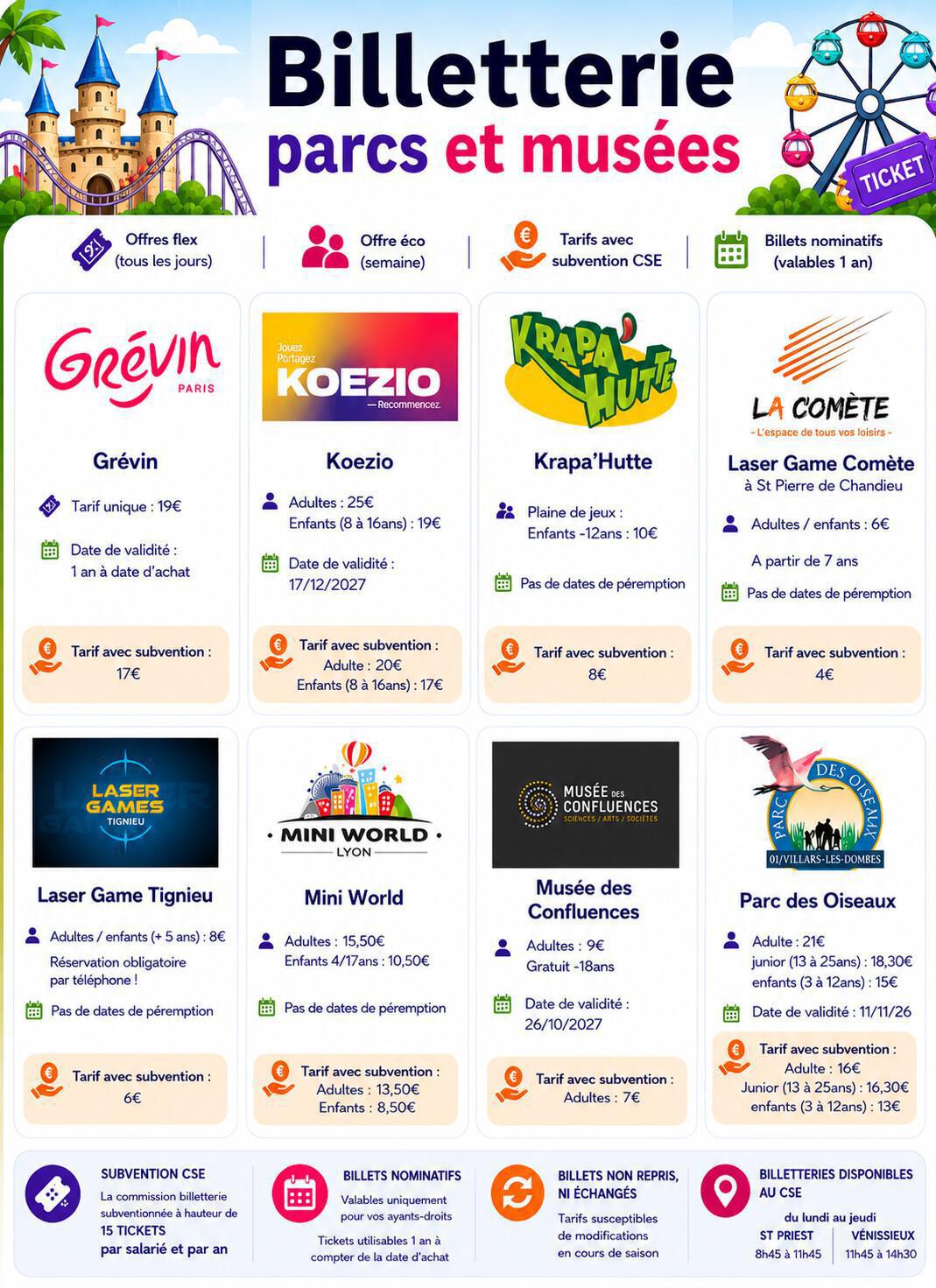 Récapitulatif Billetterie Parcs & Musées 2026