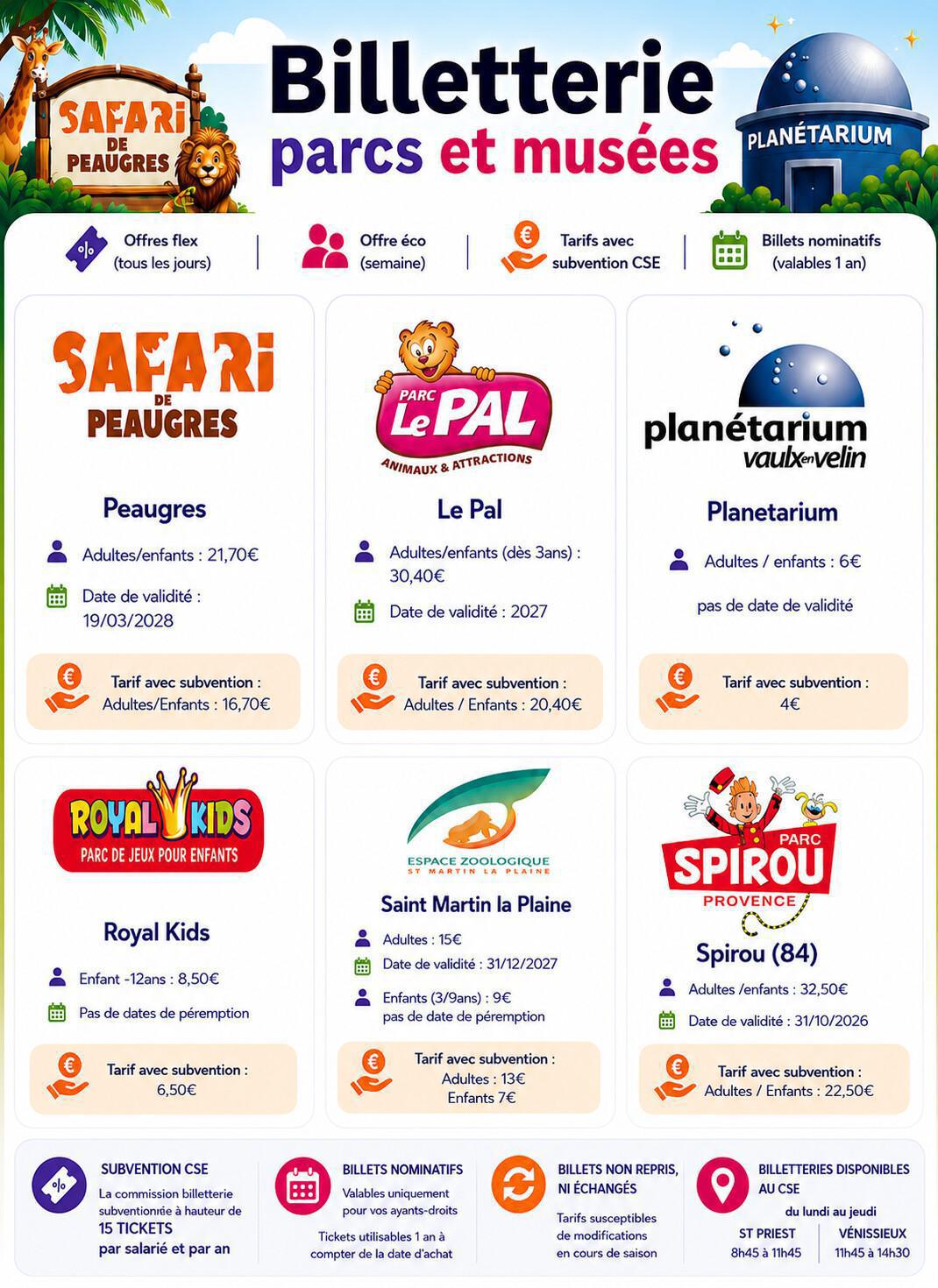 Récapitulatif Billetterie Parcs & Musées 2026