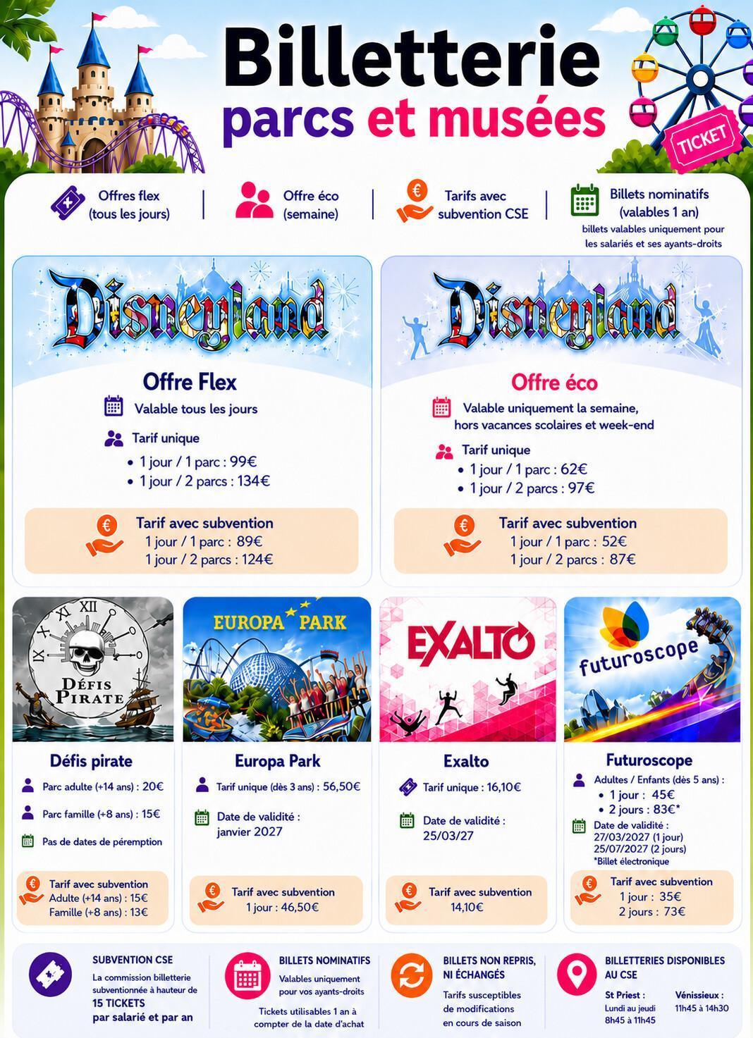 Récapitulatif Billetterie Parcs & Musées 2026