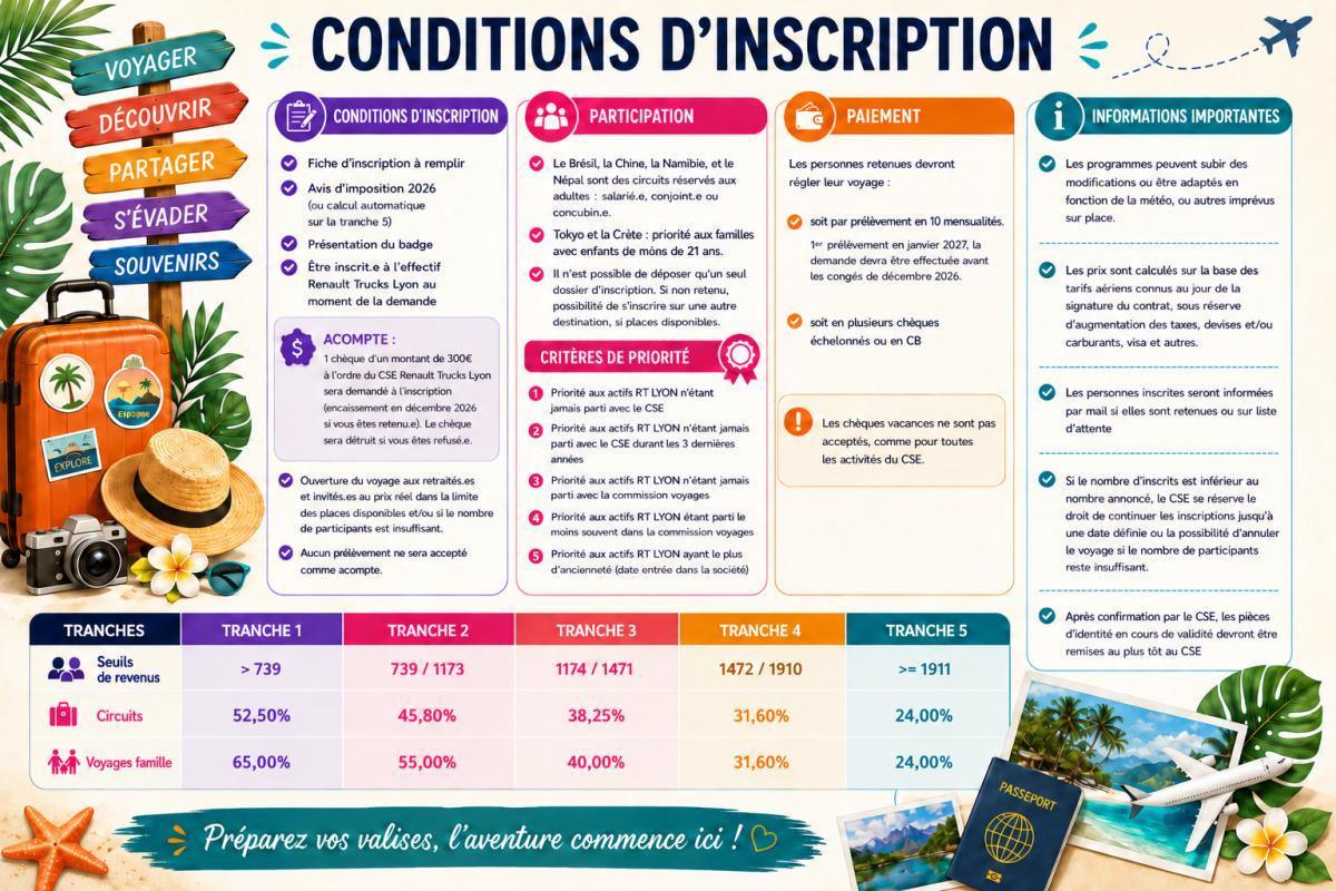 Voyages 2027 : conditions d'inscription et bulletin d'inscription