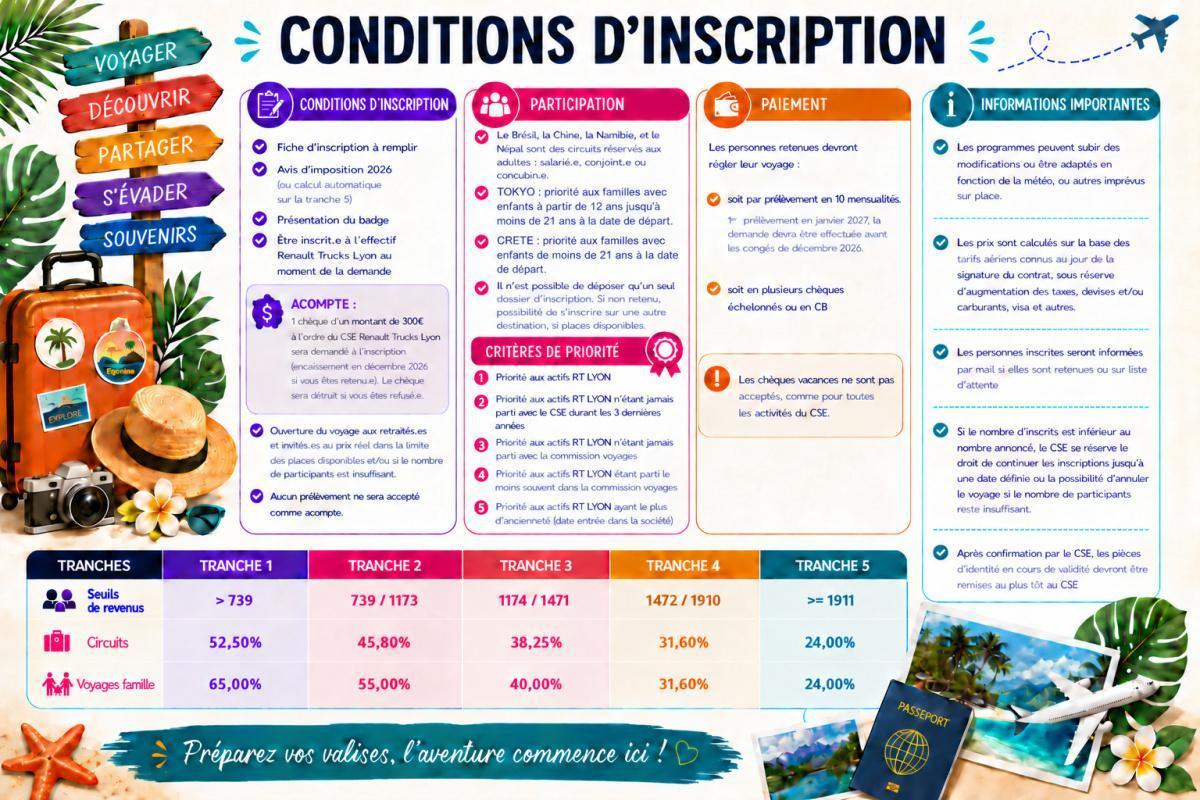 Voyages 2027 : conditions d'inscription et bulletin d'inscription