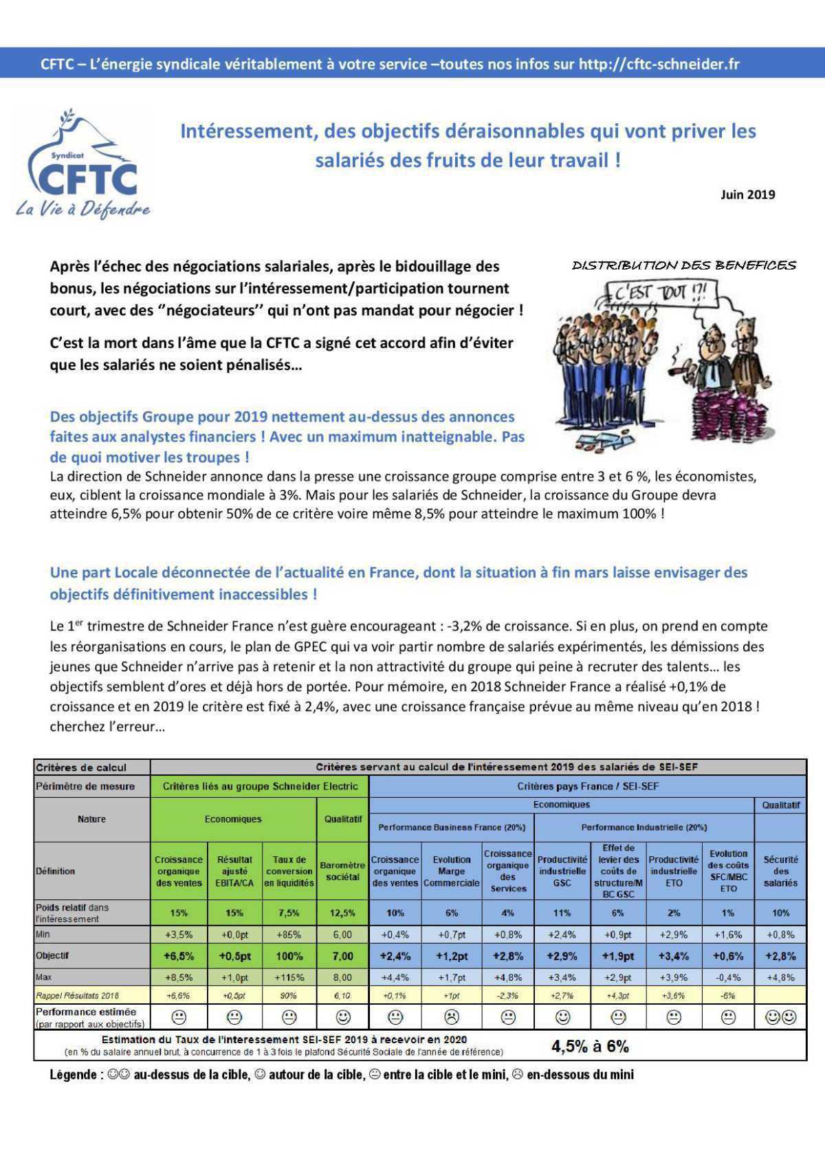 Intéressement des objectifs déraisonnables. juin 2019