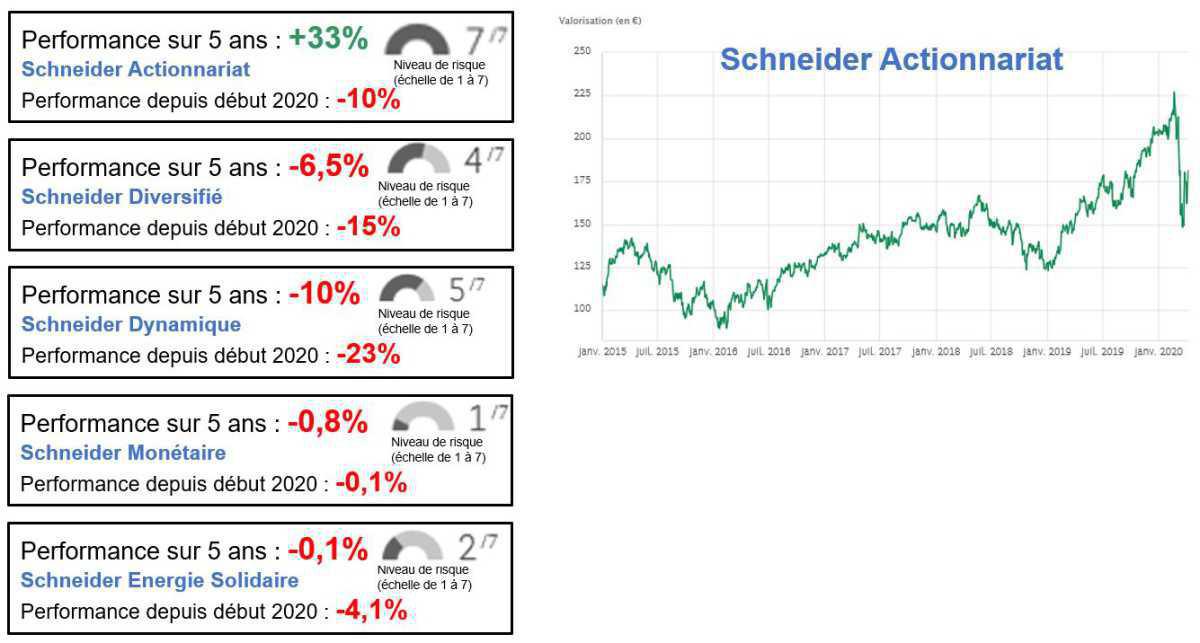 Intéressement Participation 2019 - Conseils pour les percevoir ou les placer Intéressement Participation 2019 - Conseils pour les percevoir ou les placer