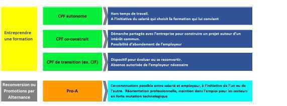 Formation professionnelle : Comprendre le fonctionnement pour prendre en main son avenir. La CFTC vous aide a décrypter Formation professionnelle : Comprendre le fonctionnement pour prendre en main son avenir. La CFTC vous aide a décrypter