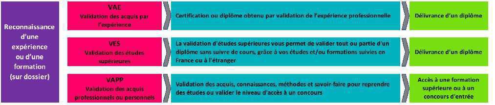 Formation professionnelle : Comprendre le fonctionnement pour prendre en main son avenir. La CFTC vous aide a décrypter Formation professionnelle : Comprendre le fonctionnement pour prendre en main son avenir. La CFTC vous aide a décrypter