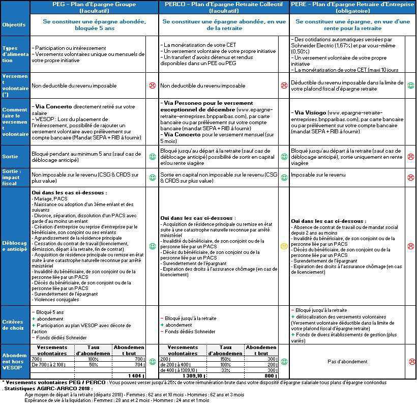 Comprendre, orienter et maximiser son épargne Schneider selon ses besoins. Réalisez des versements volontaires avant le 7 décembre Comprendre, orienter et maximiser son épargne Schneider selon ses besoins. Réalisez des versements volontaires avant le 7 décembre