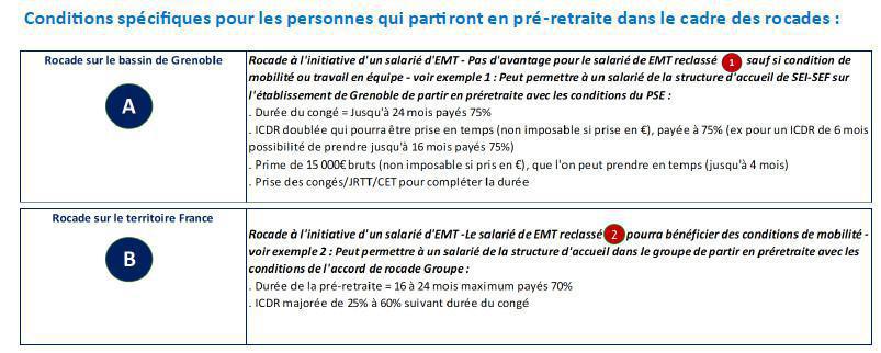 PSE EMT : le point sur les négociations PSE EMT : le point sur les négociations