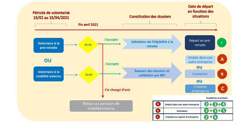 PSE EMT : le point sur les négociations PSE EMT : le point sur les négociations