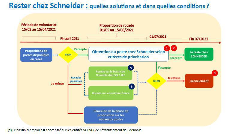 PSE EMT : le point sur les négociations PSE EMT : le point sur les négociations