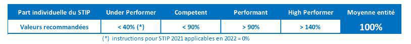 L’entretien annuel d’évaluation L’entretien annuel d’évaluation