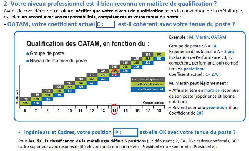 Déterminez votre vraie valeur, en termes de salaire et de qualification. Les éléments 2021 pour vous positionner Déterminez votre vraie valeur, en termes de salaire et de qualification. Les éléments 2021 pour vous positionner