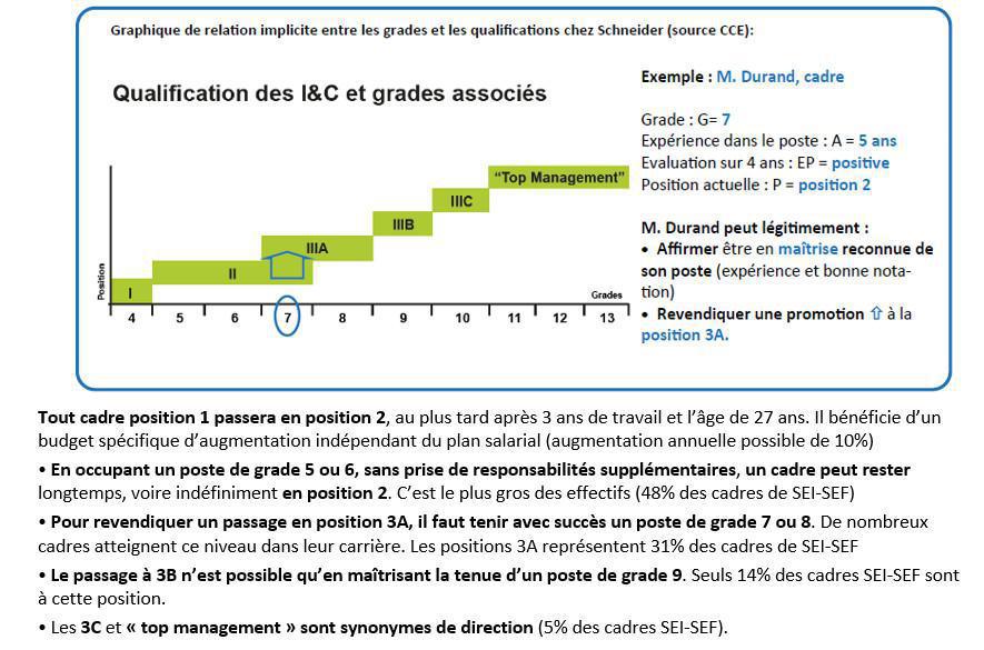 Déterminez votre vraie valeur, en termes de salaire et de qualification. Les éléments 2021 pour vous positionner Déterminez votre vraie valeur, en termes de salaire et de qualification. Les éléments 2021 pour vous positionner