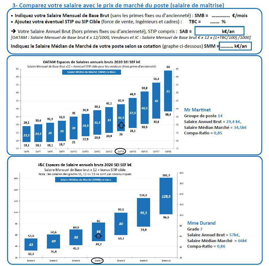 Déterminez votre vraie valeur, en termes de salaire et de qualification. Les éléments 2021 pour vous positionner Déterminez votre vraie valeur, en termes de salaire et de qualification. Les éléments 2021 pour vous positionner