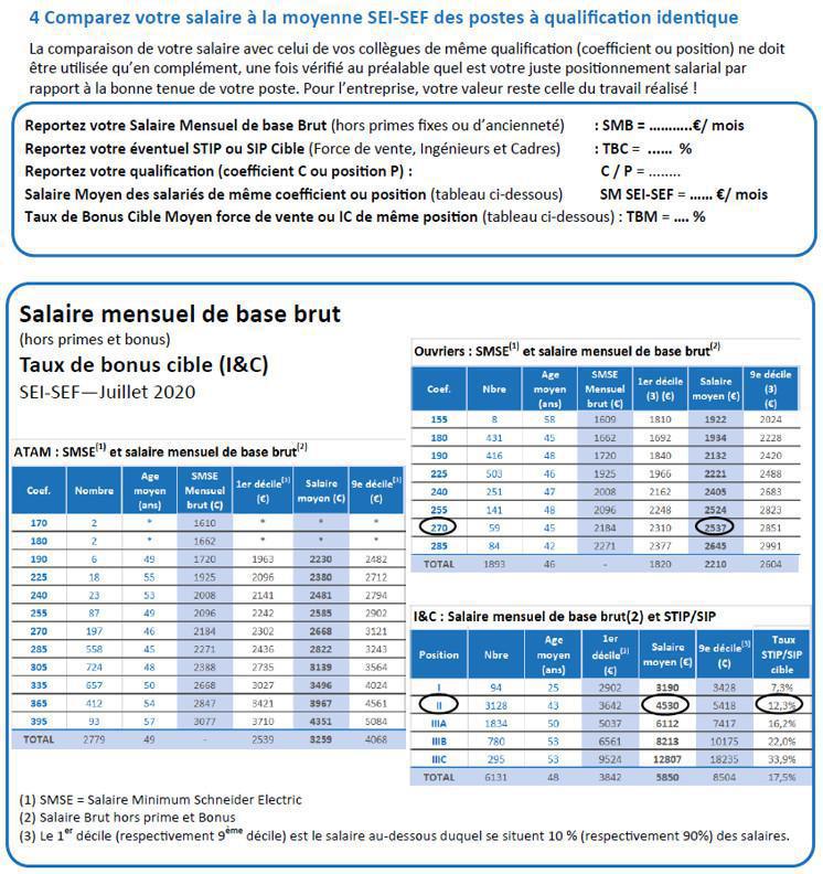 Déterminez votre vraie valeur, en termes de salaire et de qualification. Les éléments 2021 pour vous positionner Déterminez votre vraie valeur, en termes de salaire et de qualification. Les éléments 2021 pour vous positionner