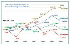 La CFTC salue le geste de la direction pour reconnaitre l’implication des salariés La CFTC salue le geste de la direction pour reconnaitre l’implication des salariés