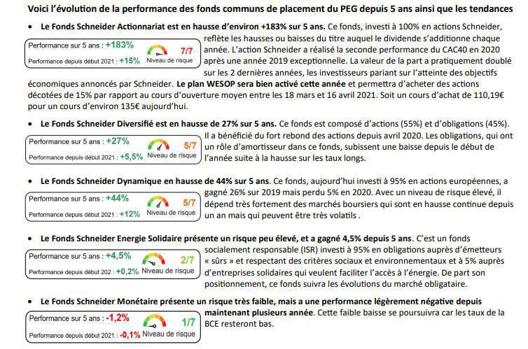 Les conseils de la CFTC pour percevoir ou placer l’intéressement et la participation 2020 Les conseils de la CFTC pour percevoir ou placer l’intéressement et la participation 2020