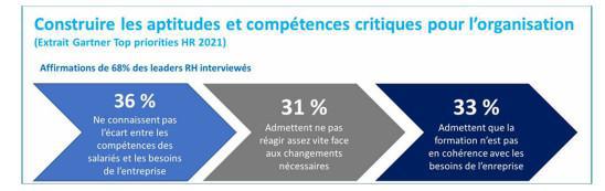 Accélération de la transformation digitale : quels impacts et quelles perspectives sur les emplois en France, déclinaison chez Schneider 