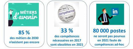 Accélération de la transformation digitale : quels impacts et quelles perspectives sur les emplois en France, déclinaison chez Schneider 