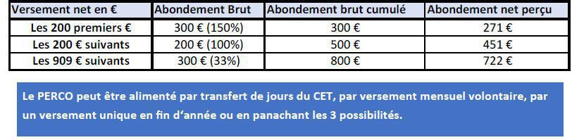 CFTC : PERCO (Plan d'Epargne Retraite Collectif) CFTC : PERCO (Plan d'Epargne Retraite Collectif)