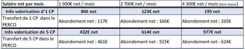 CFTC : PERCO (Plan d'Epargne Retraite Collectif) CFTC : PERCO (Plan d'Epargne Retraite Collectif)