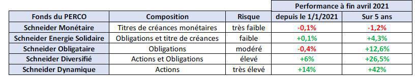 CFTC : PERCO (Plan d'Epargne Retraite Collectif) CFTC : PERCO (Plan d'Epargne Retraite Collectif)