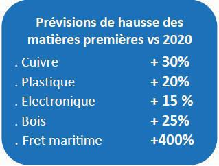 Des pénuries d'approvisionnement de matière premières qui vont impacter les salariés du groupe Des pénuries d'approvisionnement de matière premières qui vont impacter les salariés du groupe