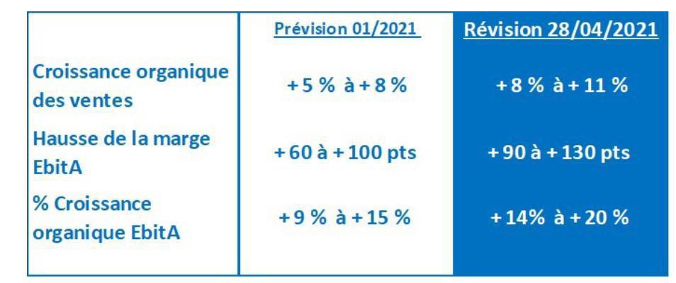 Des pénuries d'approvisionnement de matière premières qui vont impacter les salariés du groupe Des pénuries d'approvisionnement de matière premières qui vont impacter les salariés du groupe