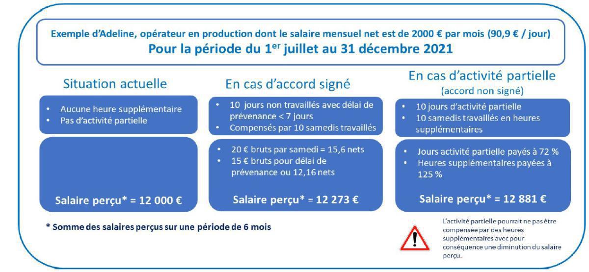Master-Tech : Accord de modulation, pourquoi la CFTC ne signe pas ? Master-Tech : Accord de modulation, pourquoi la CFTC ne signe pas ?