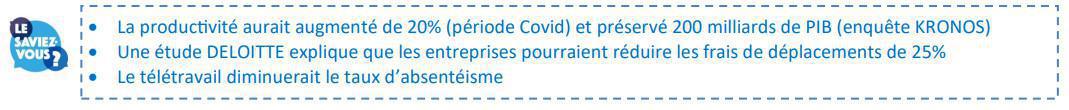 Télétravail : Les salariés ont fait leurs preuves... Reste à faire évoluer les conditions de son exercice Télétravail : Les salariés ont fait leurs preuves... Reste à faire évoluer les conditions de son exercice