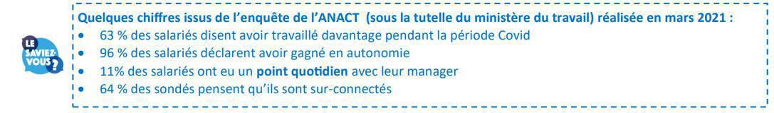 Télétravail : Les salariés ont fait leurs preuves... Reste à faire évoluer les conditions de son exercice Télétravail : Les salariés ont fait leurs preuves... Reste à faire évoluer les conditions de son exercice