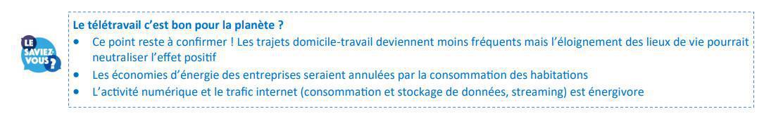 Télétravail : Les salariés ont fait leurs preuves... Reste à faire évoluer les conditions de son exercice Télétravail : Les salariés ont fait leurs preuves... Reste à faire évoluer les conditions de son exercice