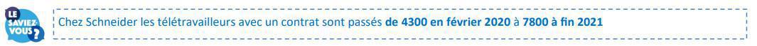 Télétravail : Les salariés ont fait leurs preuves... Reste à faire évoluer les conditions de son exercice Télétravail : Les salariés ont fait leurs preuves... Reste à faire évoluer les conditions de son exercice