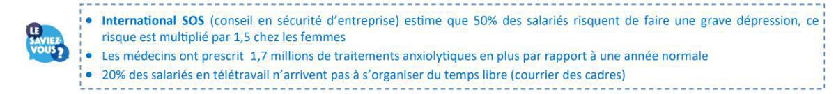 Télétravail : Les salariés ont fait leurs preuves... Reste à faire évoluer les conditions de son exercice Télétravail : Les salariés ont fait leurs preuves... Reste à faire évoluer les conditions de son exercice