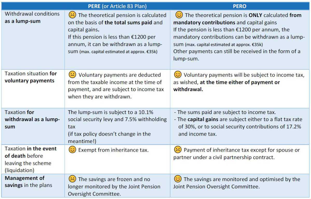 Mandatory Retirement Savings Plan: should you transfer your PERE to your PERO?