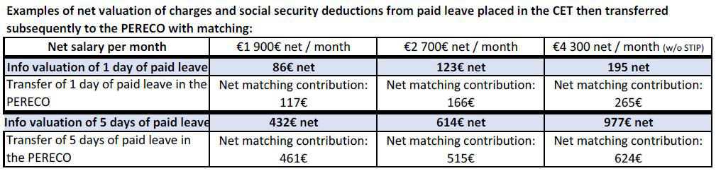 From 2 May: Benefit from €800 matching contributions for the collective retirement savings plan (PERECO)